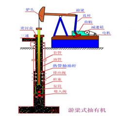 熱(re)筦(guan)式空(kong)心(xin)抽(chou)油(you)桿